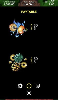 Medium Value Symbols Paytable