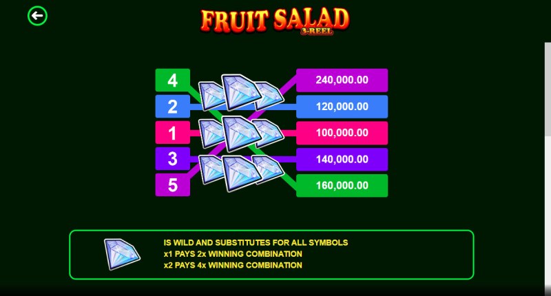 Fruit Salad 3-Reel :: Wild Symbol