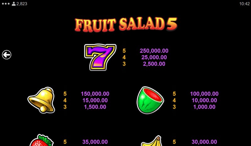 High Value Symbols Paytable