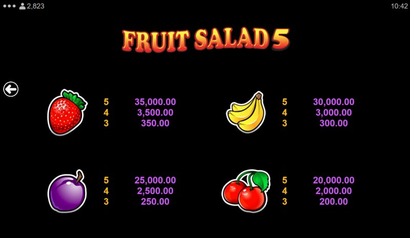 Medium Value Symbols Paytable