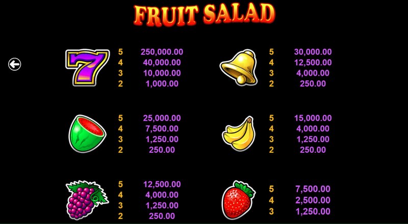 Fruit Salad :: High Value Symbols Paytable