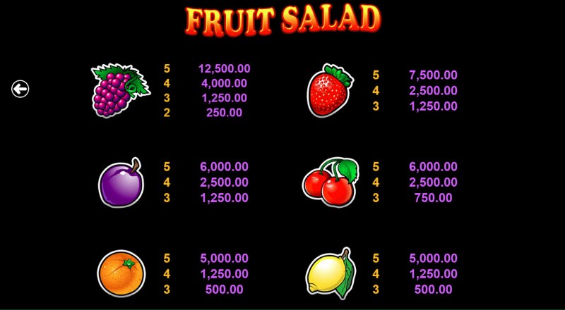Fruit Salad :: Low Value Symbols Paytable