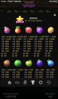 High Value Symbols Paytable