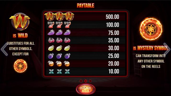 Paytable