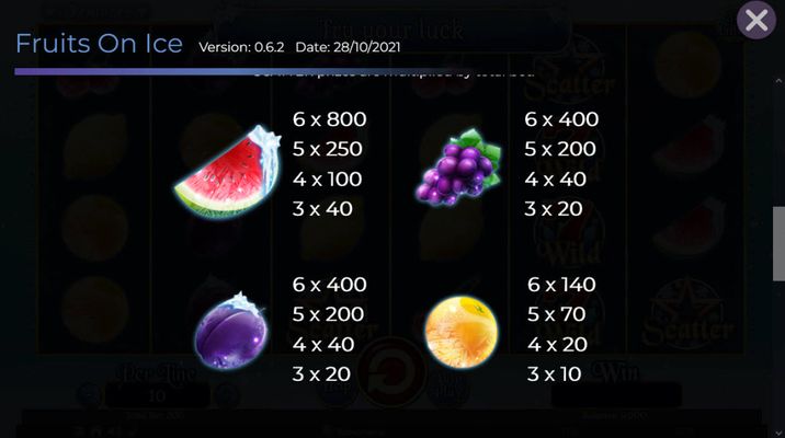 High Value Symbols Paytable