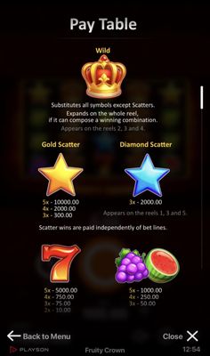 Paytable