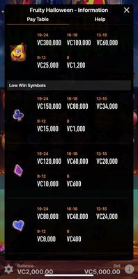 Low Value Symbols Paytable