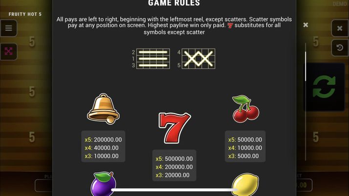 High Value Symbols Paytable