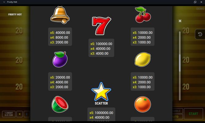 High Value Symbols Paytable