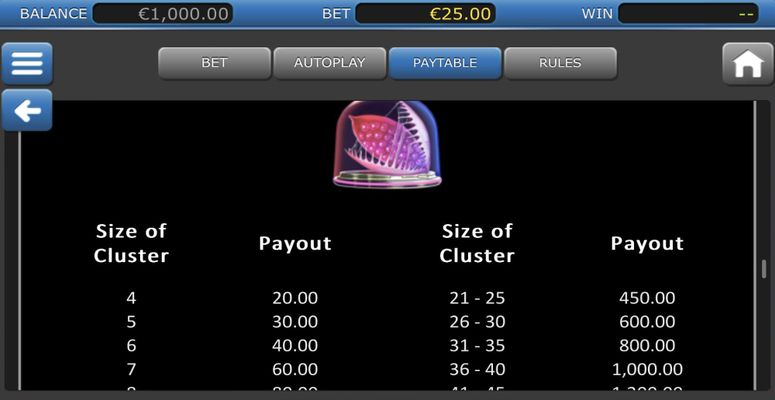 Medium Value Symbols Paytable