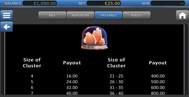 Medium Value Symbols Paytable