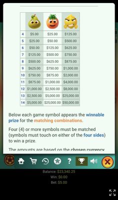 Low Value Symbols Paytable