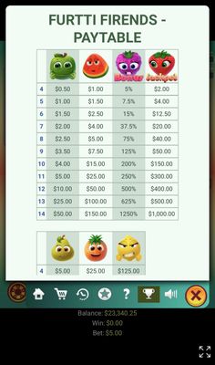 High Value Symbols Paytable