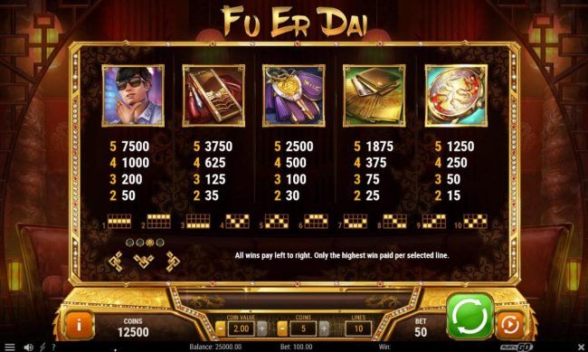 High value slot game symbols paytable