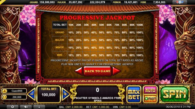 Progressive Jackpot Rules