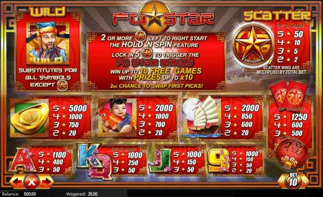 Slot game symbols paytable.