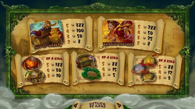 Slot game symbols paytable featuring Chinese dragon themed icons.