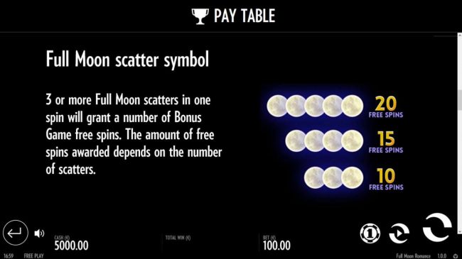 Full Moon Scatter Rules and Pays