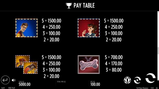 High value slot game symbols paytable