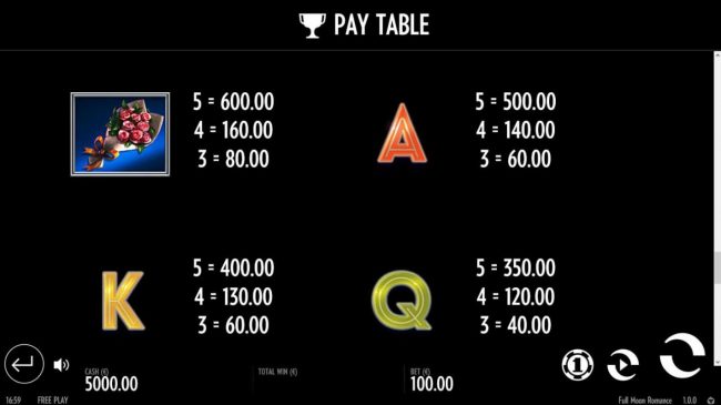 Low value game symbols paytable