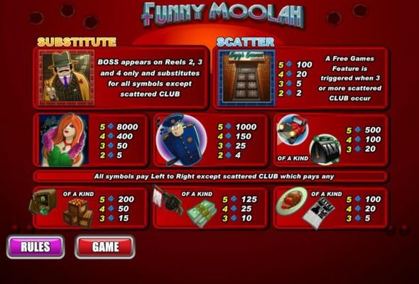 Slot game symbols paytable featuring 1920s gangster inspired icons.