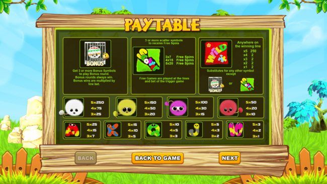 Paytable