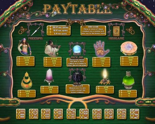 Slot game symbols paytable.