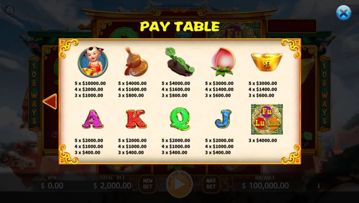 Paytable