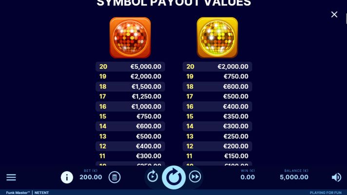 High Value Symbols Paytable