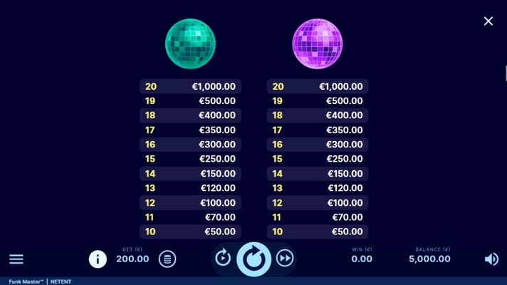 Low Value Symbols Paytable