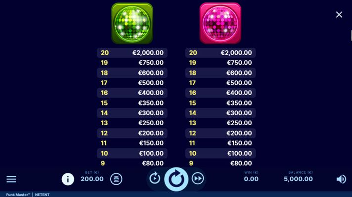 Medium Value Symbols Paytable