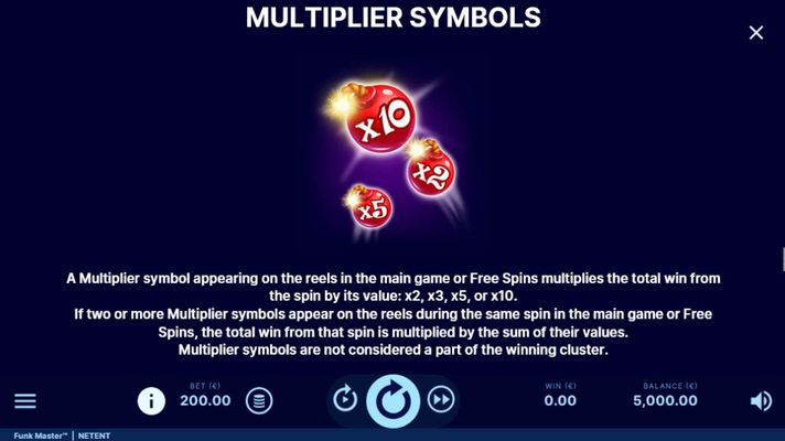 Multiplier Symbols