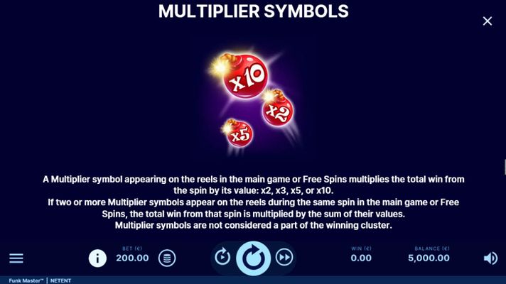 Multiplier Symbols