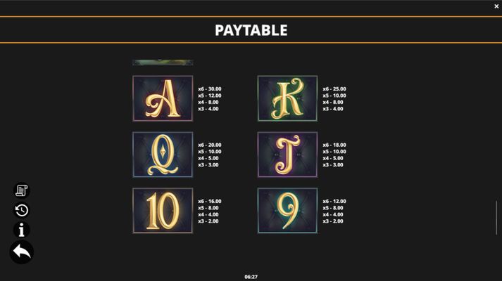 Low Value Symbols Paytable