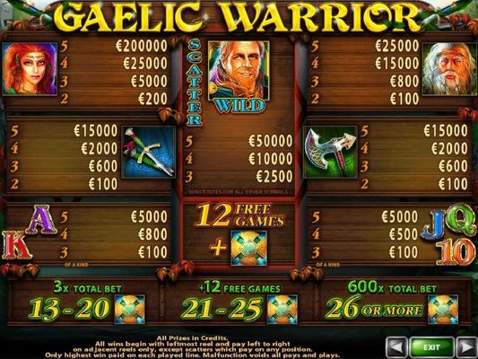 Slot game symbols paytable featuring Irish themed icons.