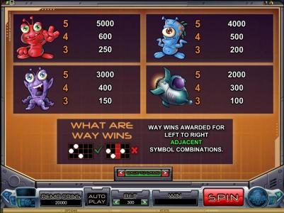 slot game character paytable