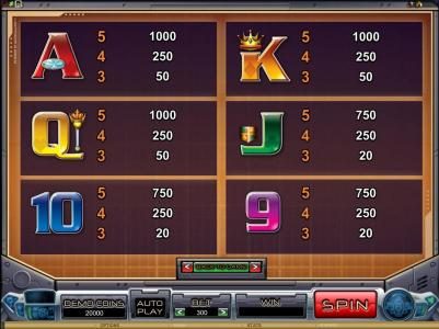 slot game symbols paytable