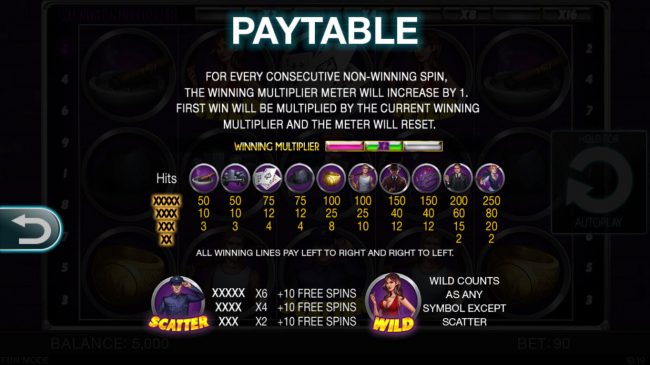 Paytable