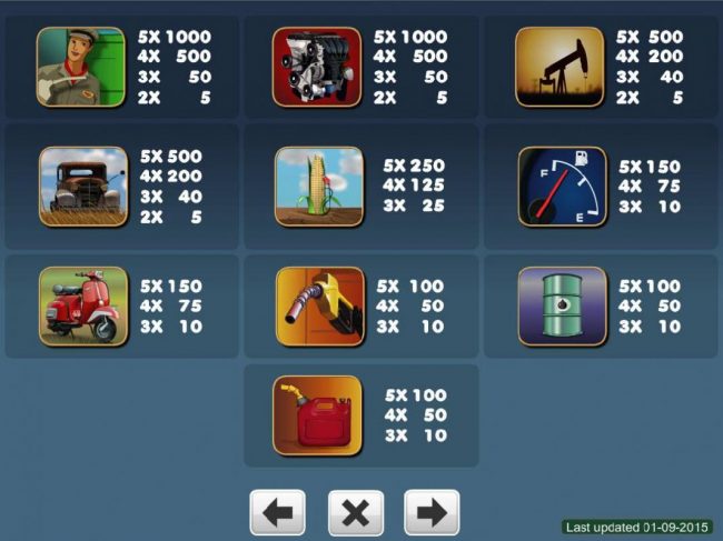 Slot game symbols paytable