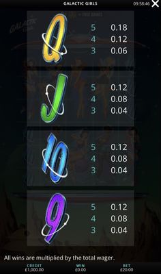 Low Value Symbols Paytable