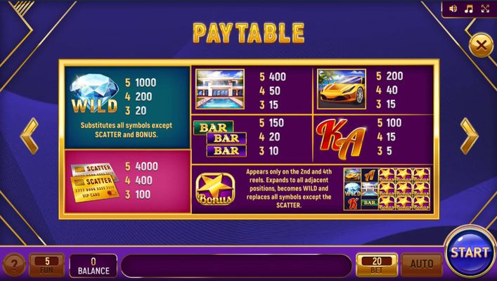 Paytable