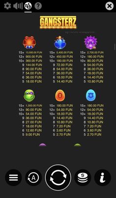 High Value Symbols Paytable