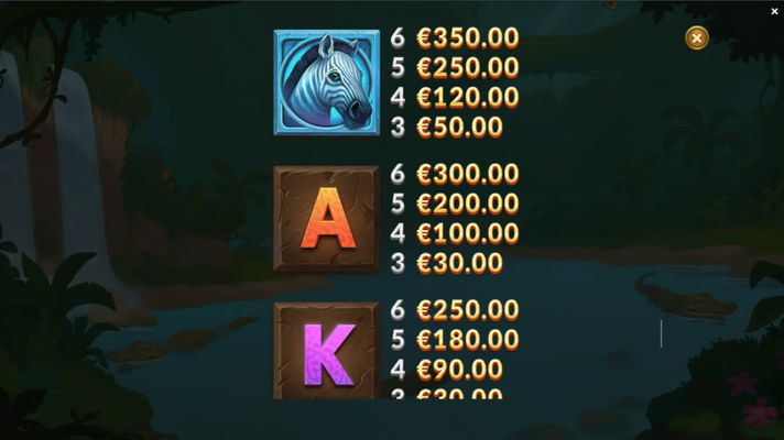Medium Value Symbols Paytable