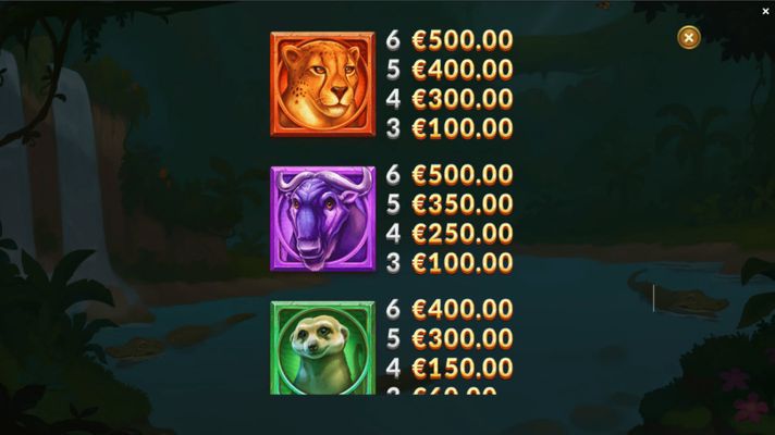 High Value Symbols Paytable