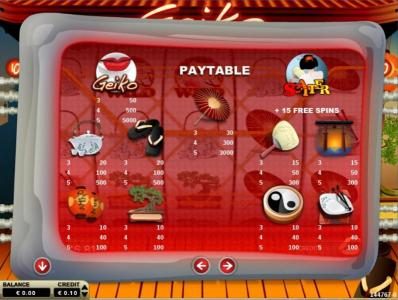 Slot game symbols paytable