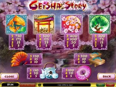 Slot game symbols paytable