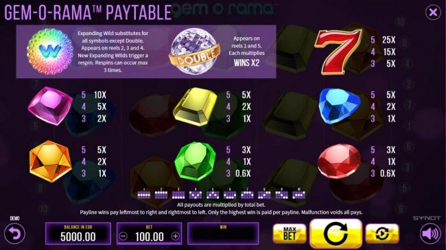 Paytable