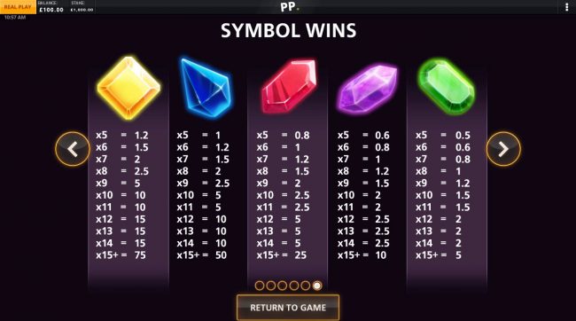 Low Value Symbols