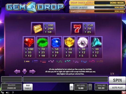 Paytable