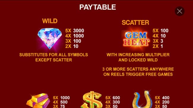 Wild and Scatter Symbols Rules and Pays